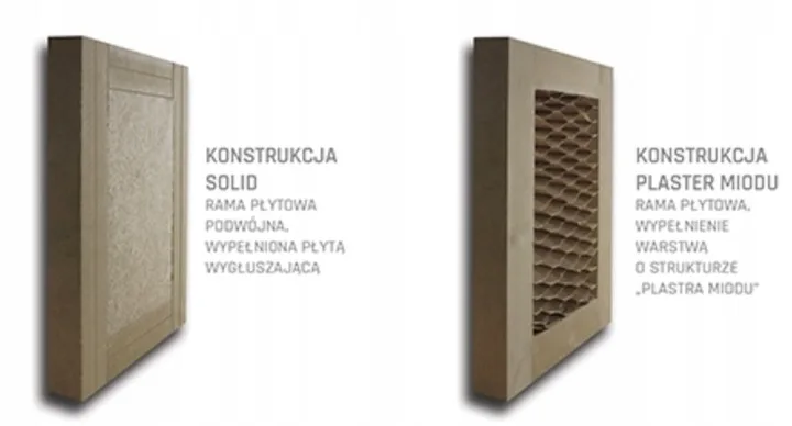 Canis Przesuwne Drzwi Wewnętrzne Windoor – Nowoczesne Drzwi - obrazek 11